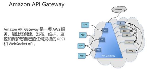 物聯(lián)網(wǎng)在工業(yè)企業(yè)的應用實踐 以AWS解決方案為例