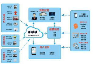 智慧消防品牌與物聯(lián)網(wǎng)服務商全景圖 構(gòu)建安全未來的關(guān)鍵力量