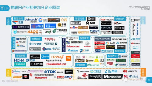 2018中國物聯(lián)網(wǎng)應用研究報告 應用服務驅(qū)動產(chǎn)業(yè)新生態(tài)