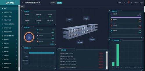 淺談基于物聯網的智慧消防系統設計與應用