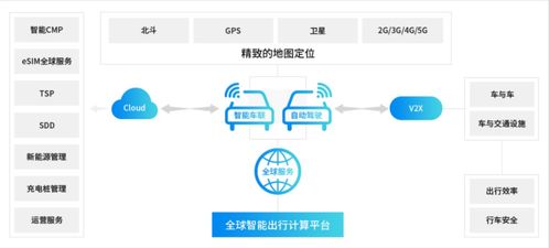 2022 AIoT產業全景圖譜系列解讀 用側萬物生花，物聯網創造新價值